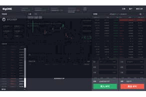 比特派官网 选拔需要添加的数字货币种类