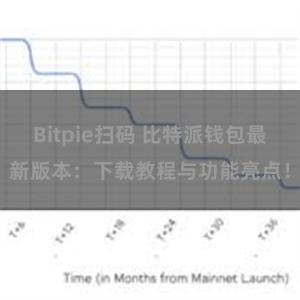 Bitpie扫码 比特派钱包最新版本：下载教程与功能亮点！