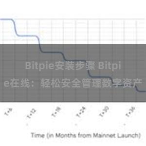 Bitpie安装步骤 Bitpie在线：轻松安全管理数字资产